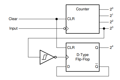 Block Diagram - Texas Instruments SN74ACT14/SN74ACT14-Q1 Hex Inverters